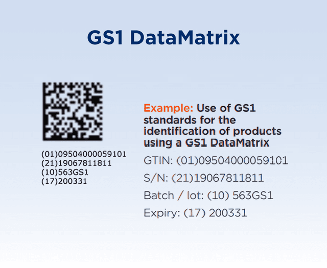 What is a DataMatrix?