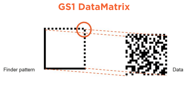 What is a DataMatrix Code?