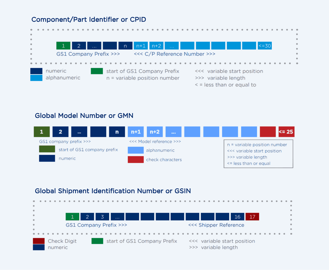EAN/GTIN Importance