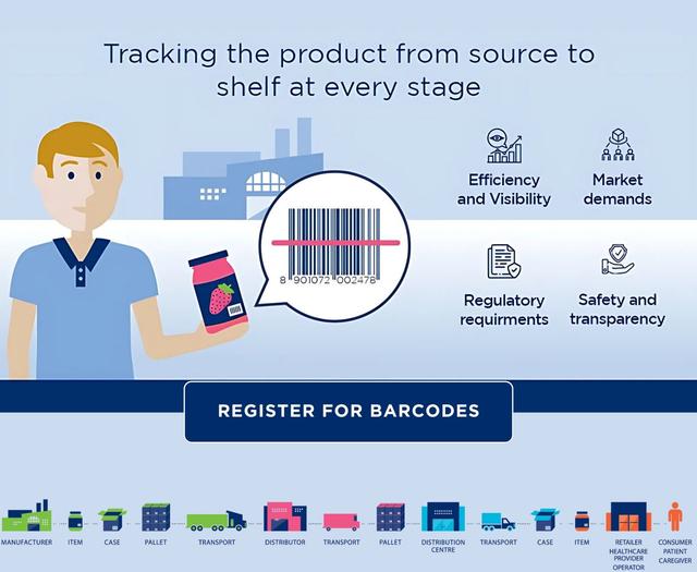 EAN 13 (European Article Number) Barcode | GS1 India