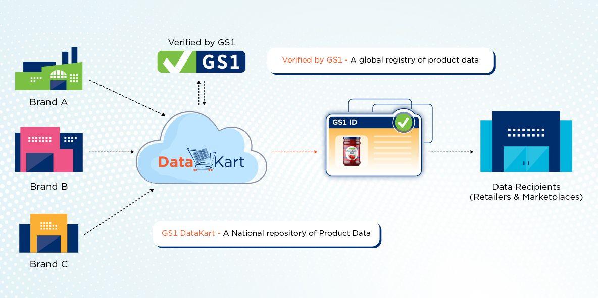 How DataKart works?