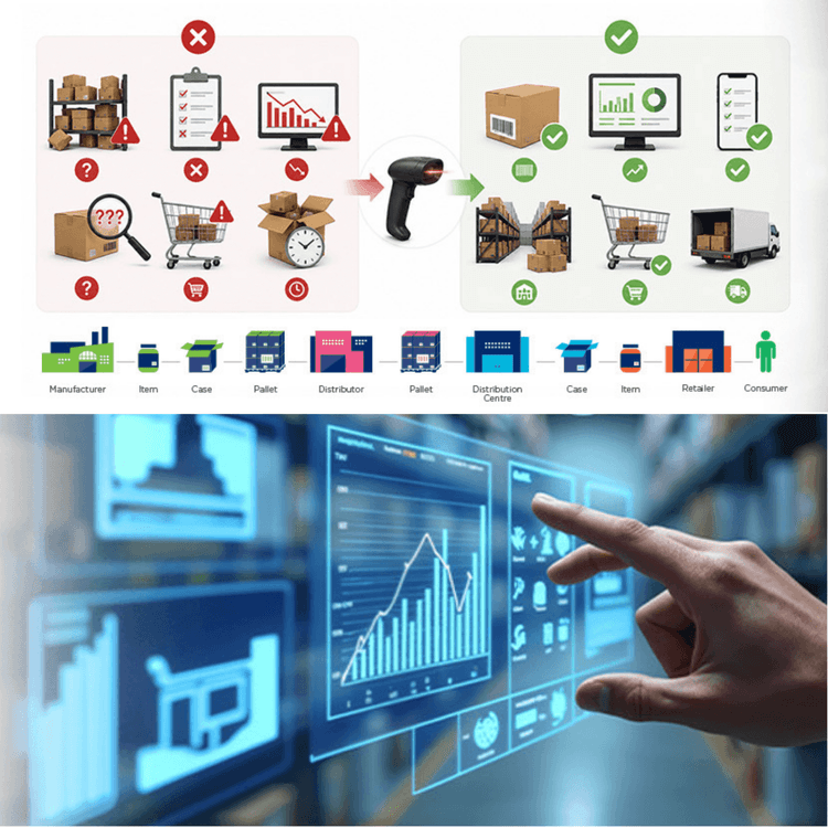 Inventory Challenges in Retail & FMCG: How Standardised Barcodes Improve Accuracy & Visibility