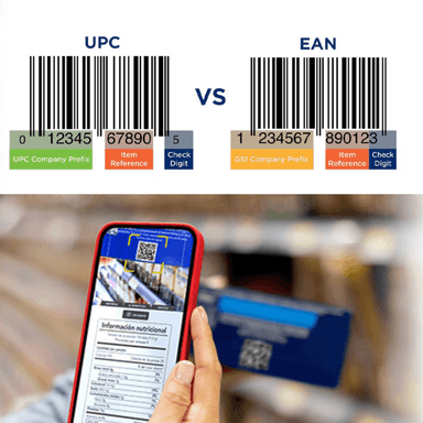 GS1-128 Barcode: Definition, Structure & Key Uses Explained