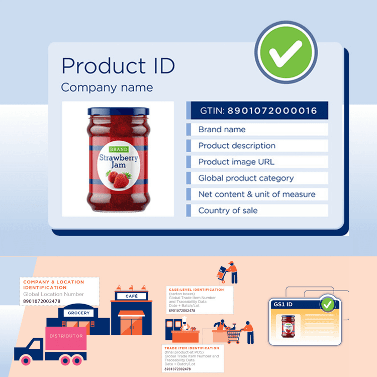 A Guide to GS1 Identification Keys - Their Role and Importance