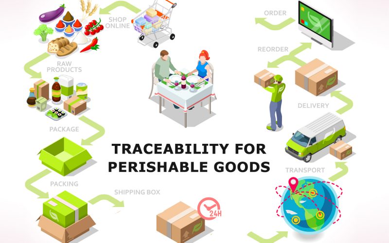 Perishable Goods & Traceability is the Right Combination for Consumer Safety