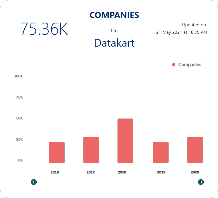 product company chart on datatkarton Datakart