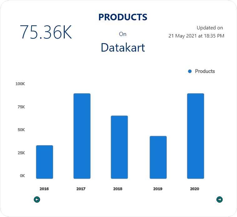 product chart on Datakart