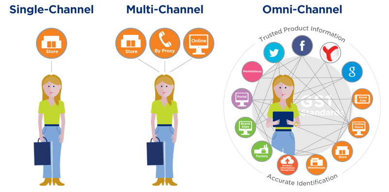 10 Reasons to Choose DataKart for Your MDM Needs?