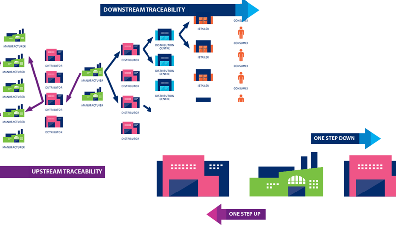 Risk in the Pharmaceutical Industry and How You Can Safeguard Your Firm With GS1 India