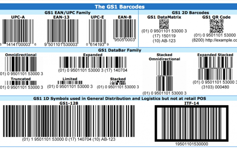 All You Need to Know About Barcoding