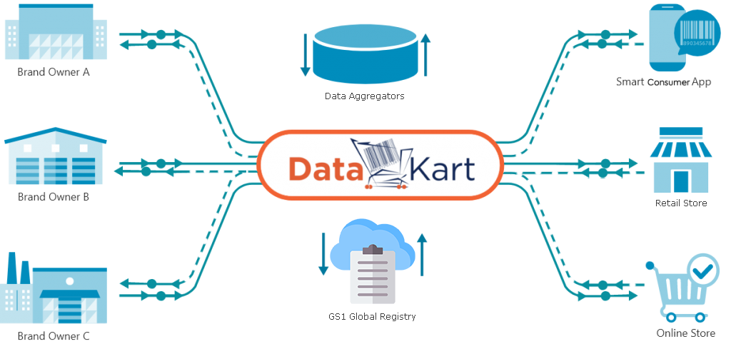 data flow