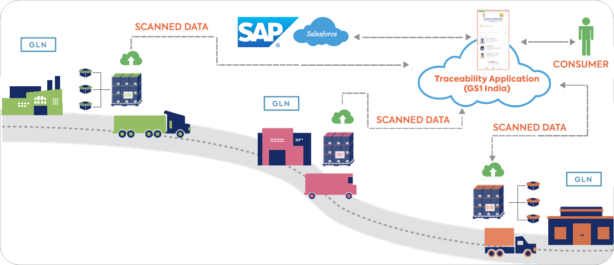 Datakart Trace