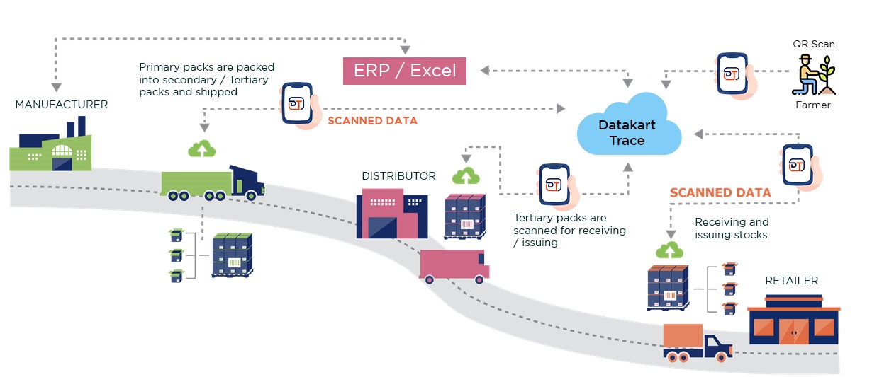 Improving Operational Efficiency Through Supply Chain Visibility