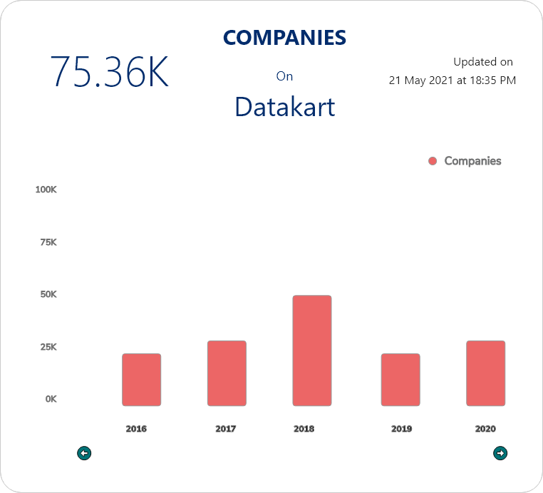 company-chart product company chart on datatkarton Datakart