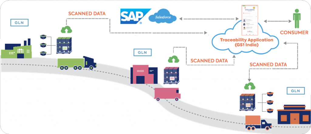 work-img Datakart Trace