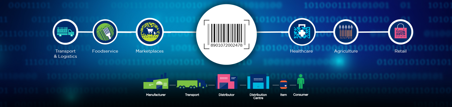 The Importance of GS1 Standards in Barcode Generation