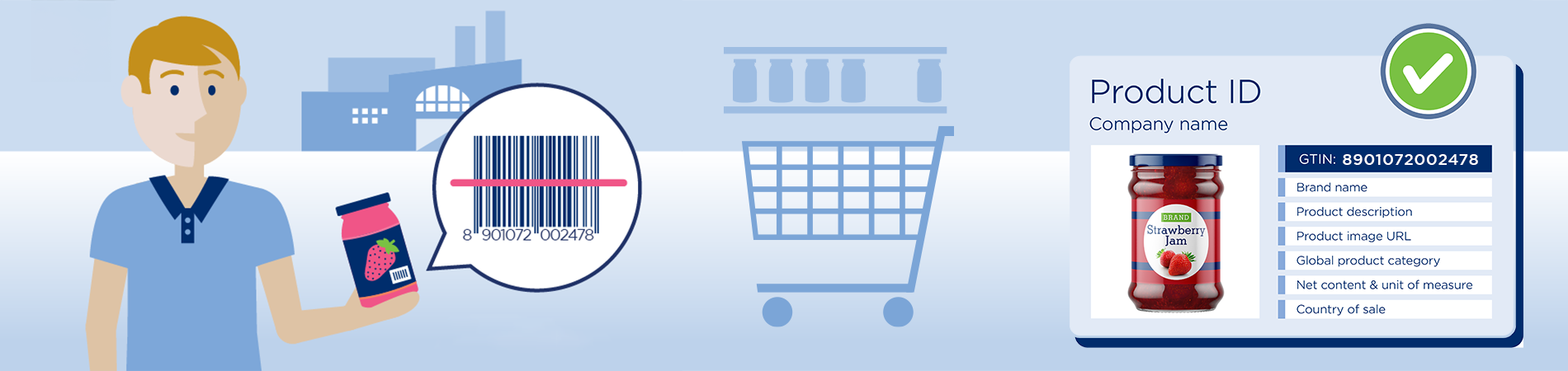 Benefits of Purchasing EANs Directly from GS1: A Guide for all Brand owners